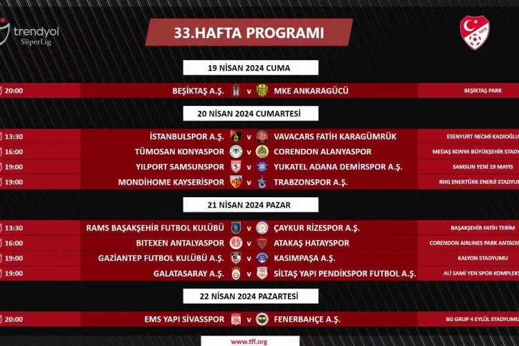 Trendyol Süper Lig’de 33. Hafta Programı Açıklandı