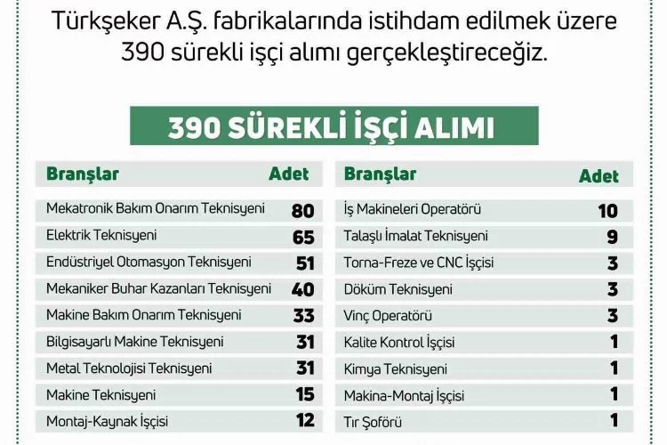 "Türkiye Şeker Fabrikalarına 390 Sürekli İşçi Alımı Gerçekleştirilecek"